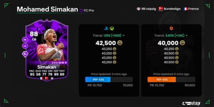 Mohamed Simakan - Stats 23/24