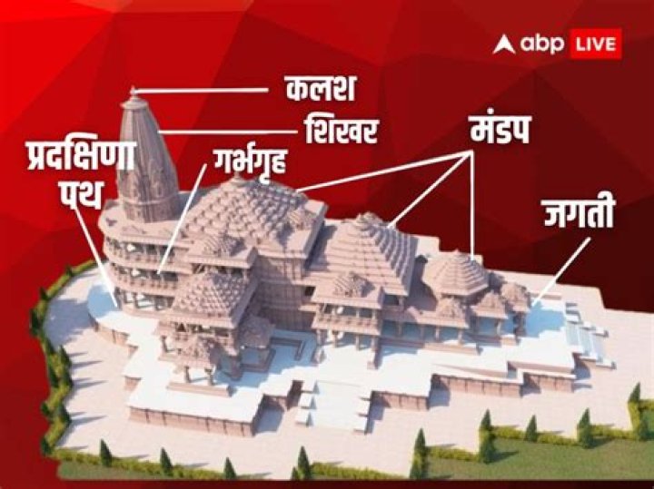 Mohit Pandey Ram Mandir Biography, Wiki, Age, Family, Edu