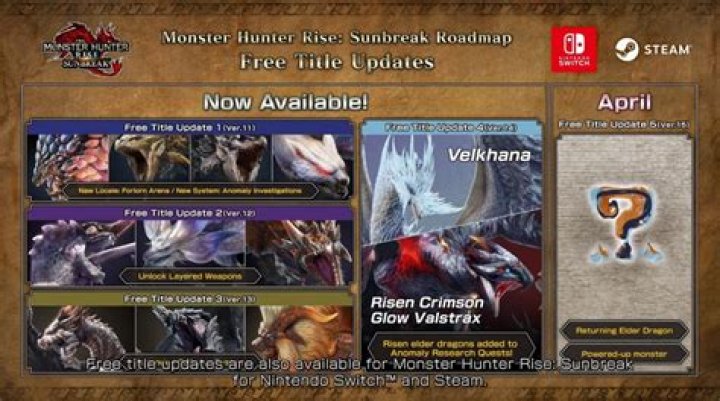 Monster Hunter Rise 3.1 Title Update Arrives June 24