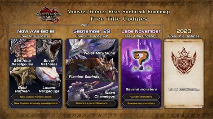 Monster Hunter Rise Update 1.1.2 Patch Notes