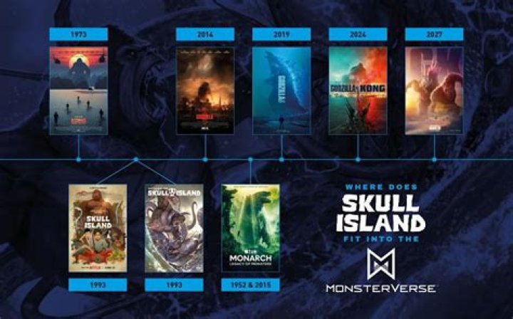 MonsterVerse Timeline and What to Watch Explained