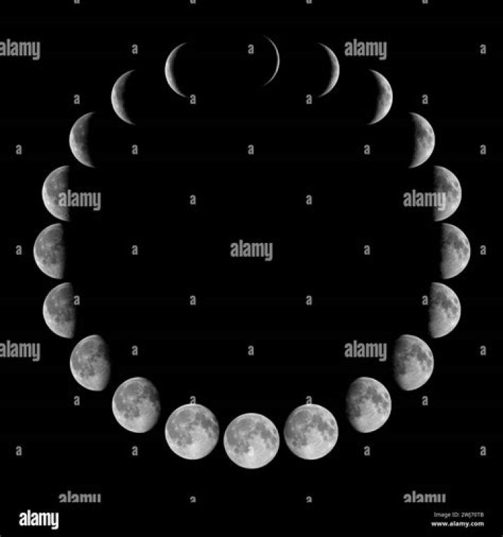 Moon in Waning Crescent - Astroyogi.com