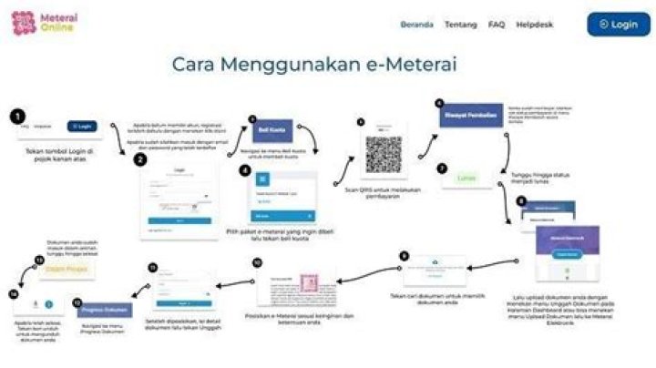 Mudah, Begini Cara Beli dan Gunakan E-Meterai secara Online