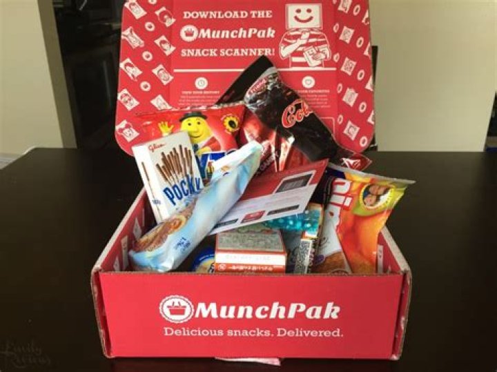 Munchpak: What Can You Find Inside?