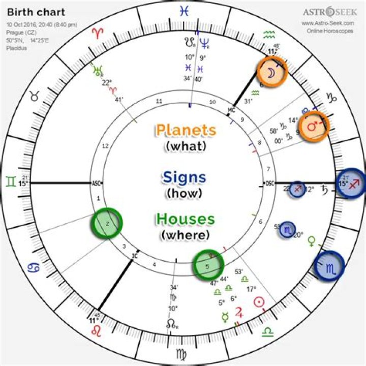 Muni Long Birth Chart: Exploring The Astrological Insights