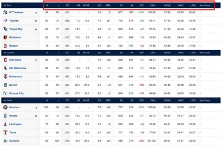 National League Stats | FBref.com