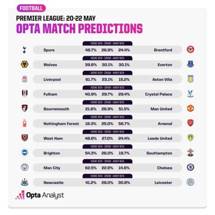 National Premier League - Victoria 2023
