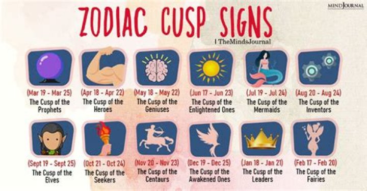 Natives of the Zodiac cusp