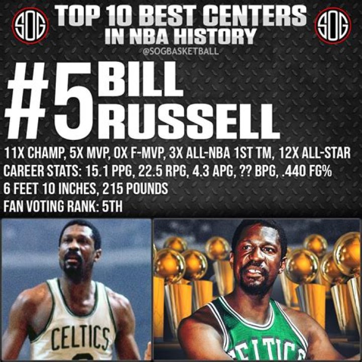 NBA: Top 10 Best Centers of All Time [2023 Update]