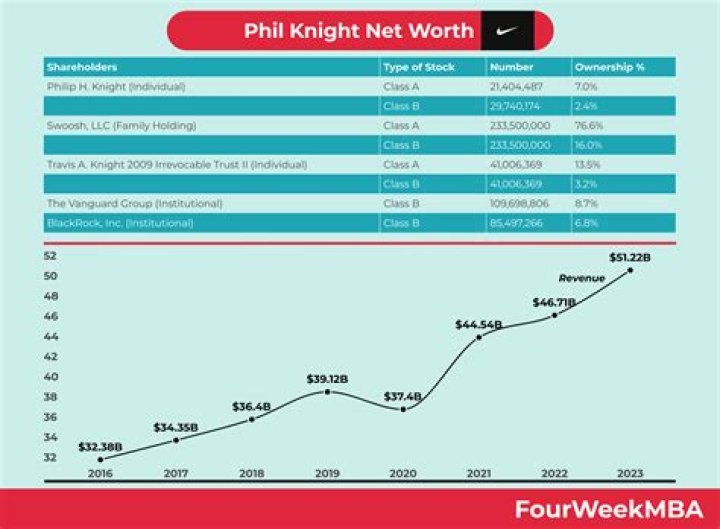 Net Worth, Height. Still Alive?