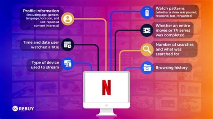Netflix is Used More Than Cable
