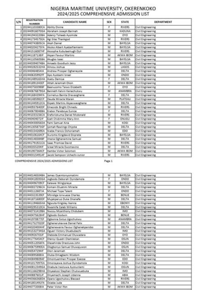 New: CU Admission List 2024