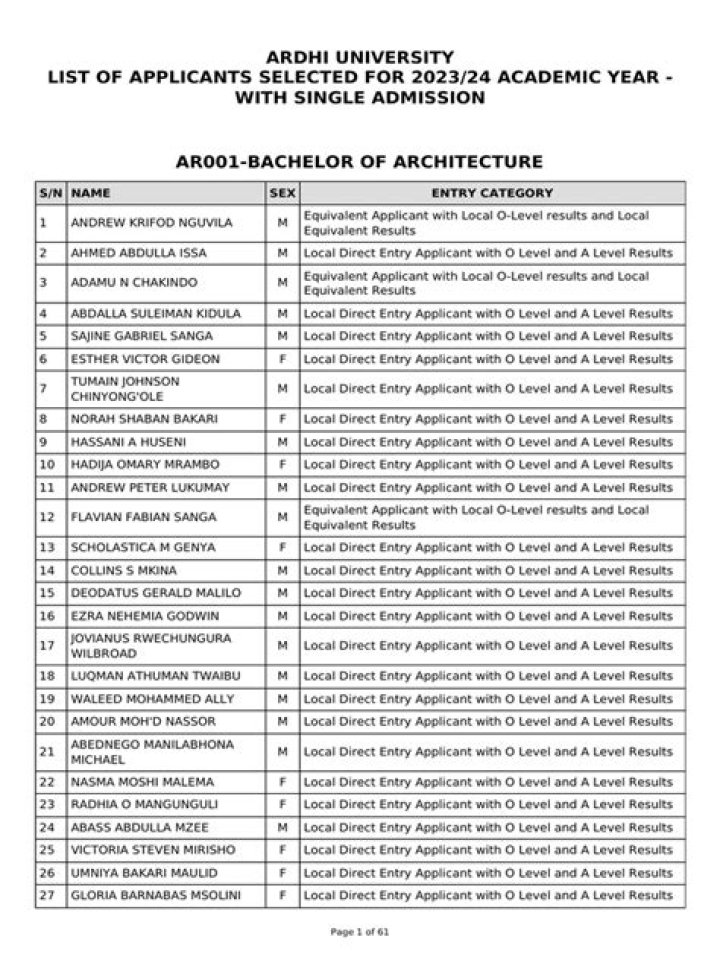 New: EBSU Admission List 2023/2024