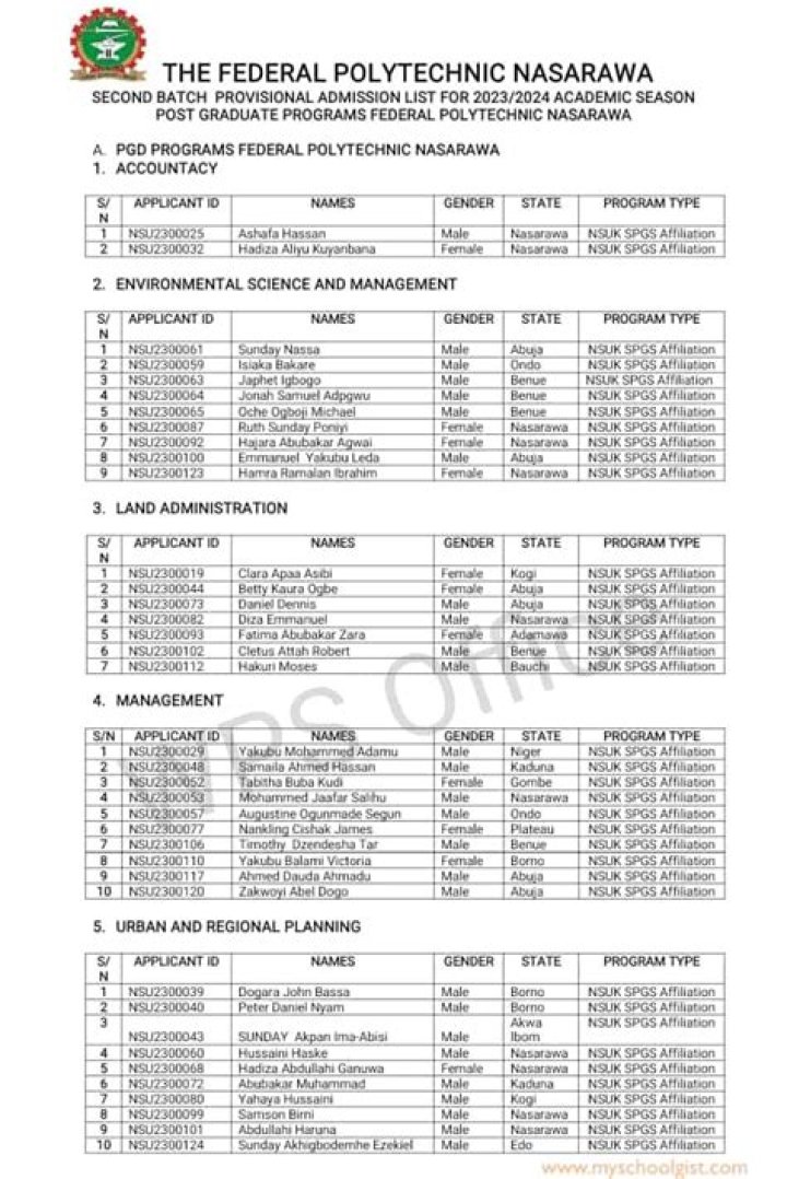 New: Federal Polytechnic Nekede (FPNO) Admission List, Status, Letter 2024 – Check Full List Here