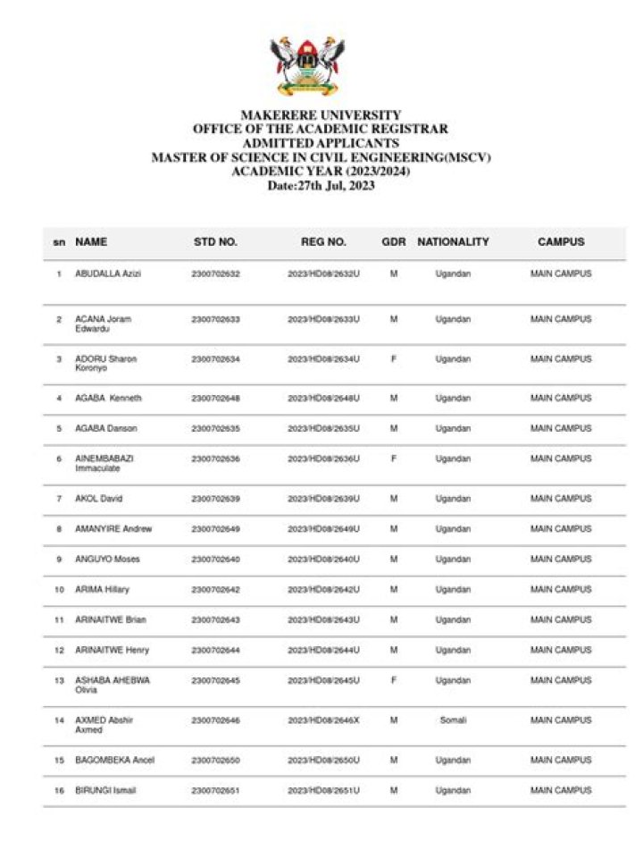 New: FUTA Admission List 2023/2024