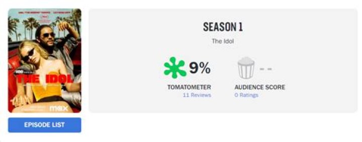 New HBO Series Has an Abysmal Rotten Tomatoes Score