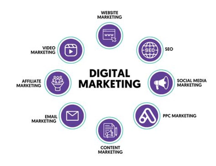 New: How to Get Into Digital Marketing Without a Degree 2024