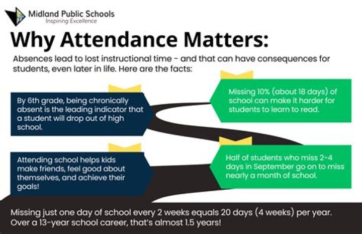 New Illinois law to cover students’ attendance on cross-state events