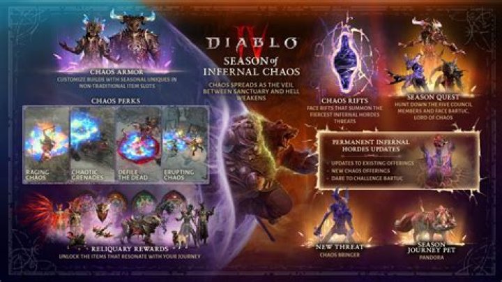 New Leak May Have Revealed Diablo 4's First Expansion