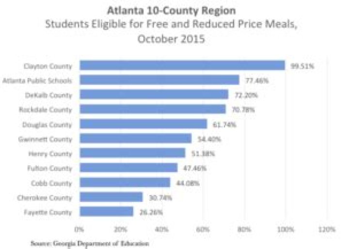 New Report Debunks Myth of Atlanta as the Black Mecca