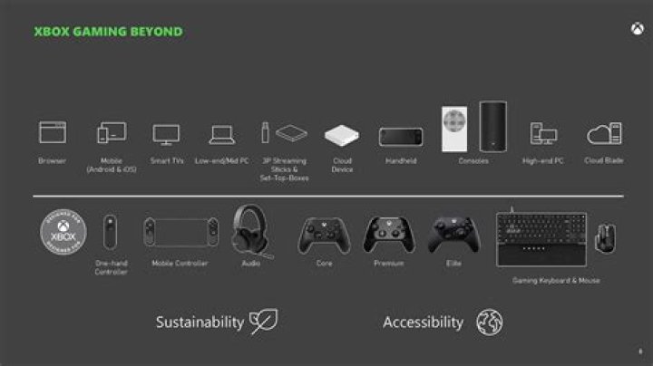 New Xbox All Access Allows Expedited Update To Project Scarlett