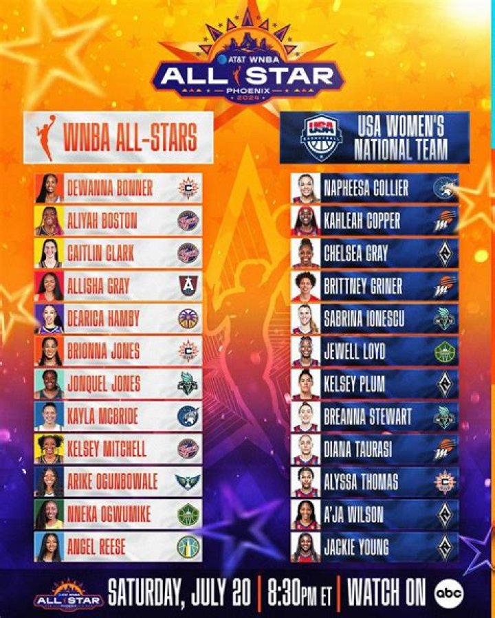 NHL All-Star 2024: Complete Schedule, Date, Time, Tickets, TV, Livestream Details, Rosters and More