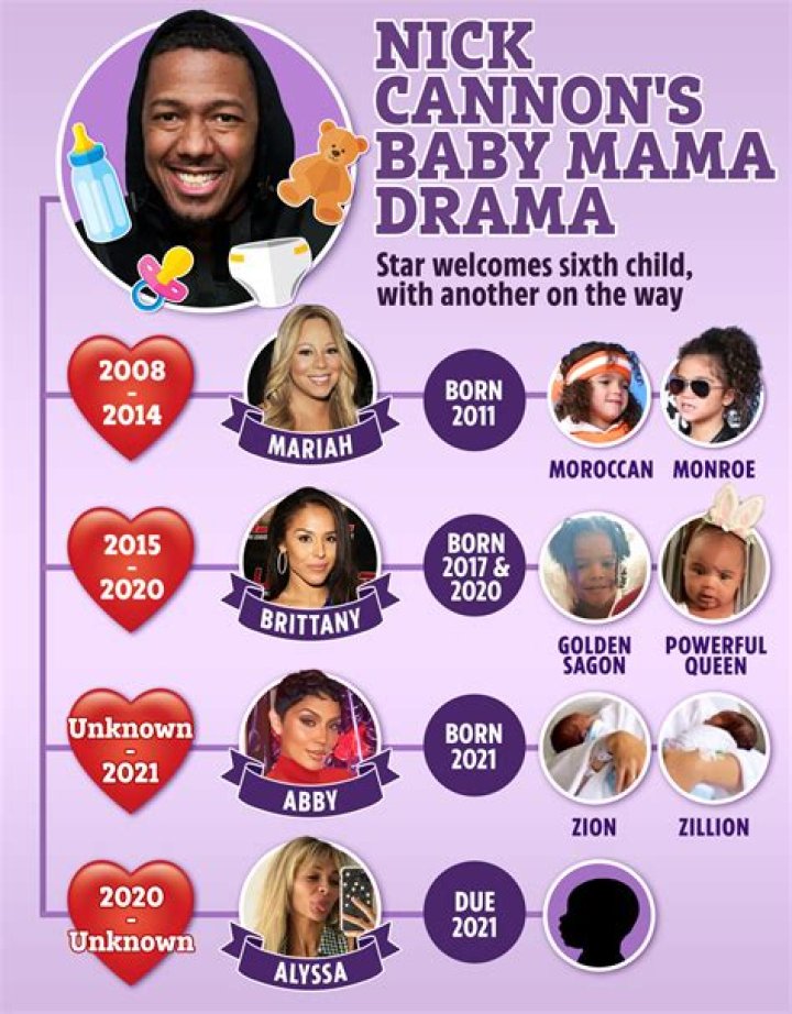 Nick Cannon Welcomes His Third Child