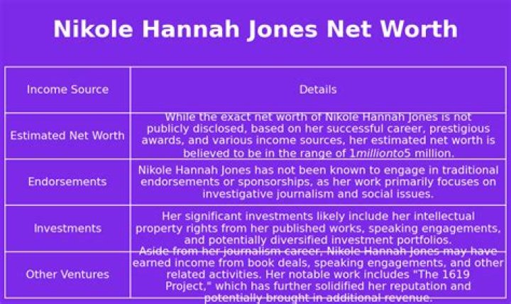 Nikole Hannah Jones Net Worth 2024