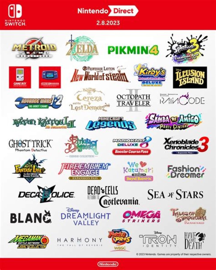 Nintendo Direct Returns November 12th