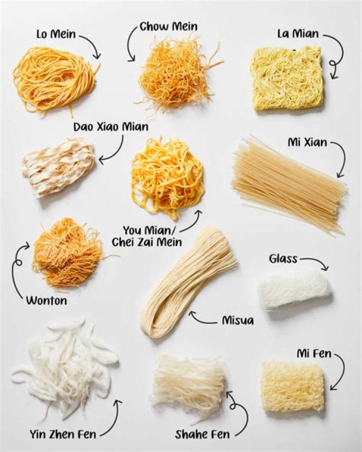 Noodlemag: The Ultimate Guide To Instant Noodles And Their Cultural Impact
