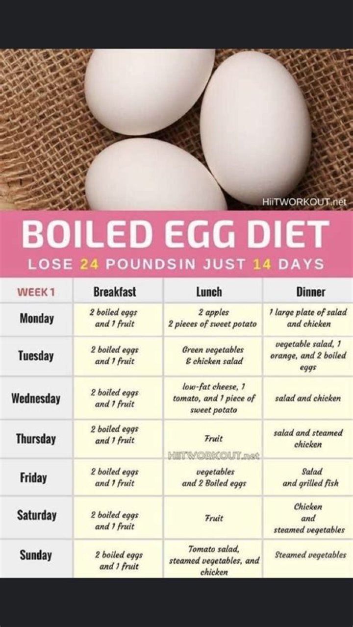 Nutritionist's quick blitz meal plan will help you shed pounds in just TWO days