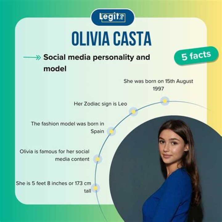 Olivia Casta Net Worth 2024