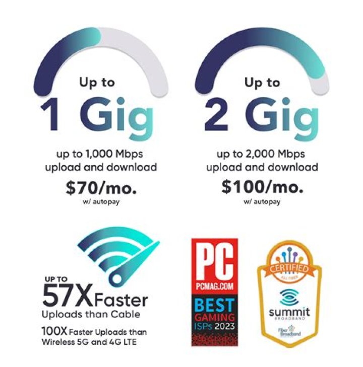 Optimum's Parkersburg, WV Store | Mobile Phones, 1 Gig Internet