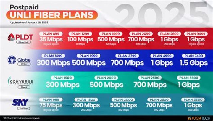Optimum in Sound Beach, New York offers Fiber Internet, TV, & Mobile Phones!