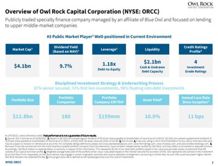 
ORCC
Owl Rock Capital Corp Compare
