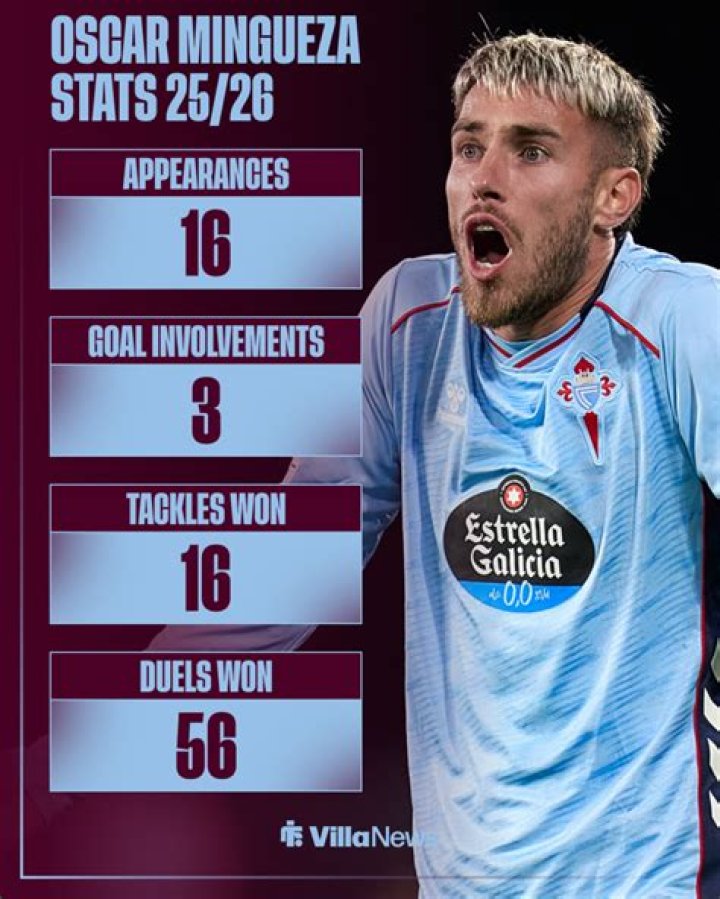 Óscar Mingueza Stats, Goals, Records, Assists, Cups and more