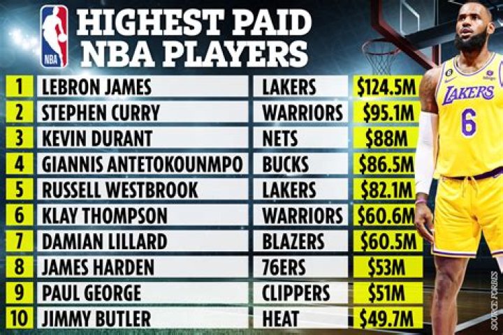 Paul Reed Bio: Contract, NBA & Salary [2024 Update]