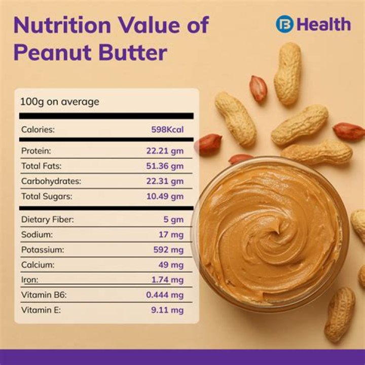Peanut Butter Glycemic Index: Nutrition Facts, Weight Loss, Health Benefits