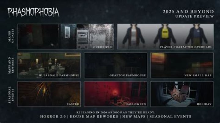 Phasmophobia Update 0.3.0.3 Patch Notes
