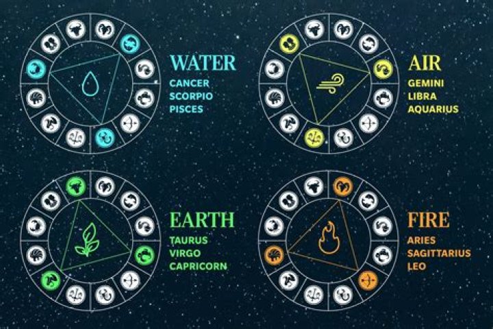 Pisces to Taurus: 4 Zodiac signs who fake niceties rather than show their true colours