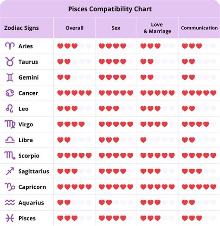 Pisces Woman Sagittarius Man Zodiac Love Compatibility