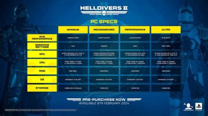 PlayStation owners hail 'best month' of free games as Sony adds three 'phenomenal' titles worth £120