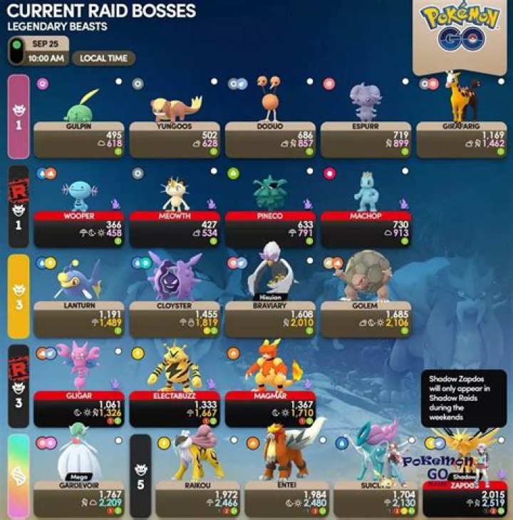 Pokemon Go Apologizes for Shiny Rate Nerf on Recent Legendary Pokemon Raids