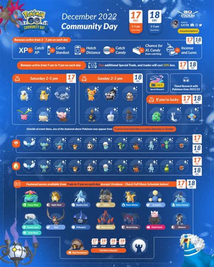 Pokemon Go Shares Next Season's Community Day Schedule
