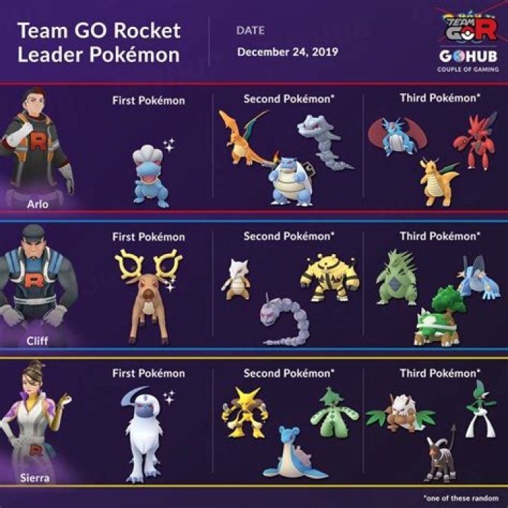 Pokémon Go: The Best Team for Ultra League