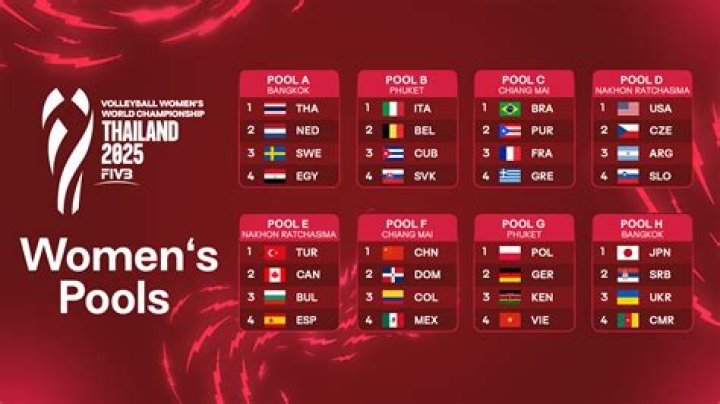 Poland U21 - Club profile