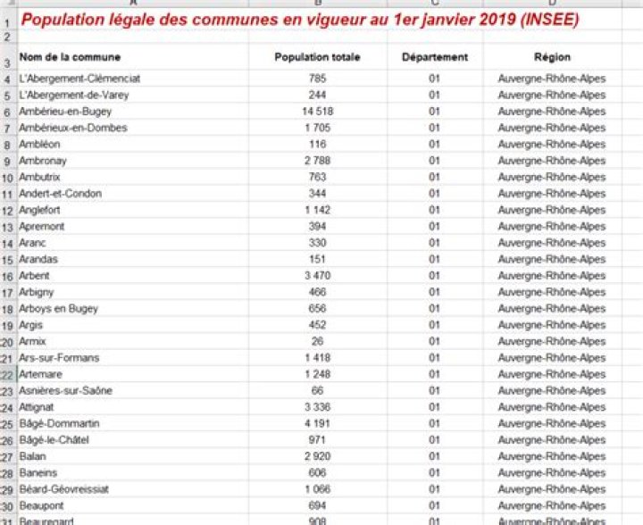 Population par commune Excel – tableau INSEE 2024 (gratuit)
