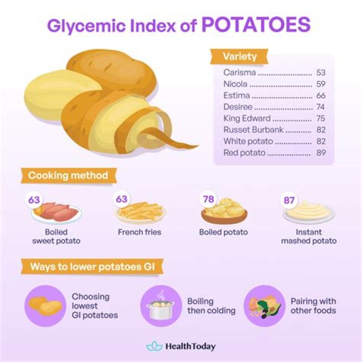 Potato Glycemic Index: Nutrition Facts, Weight Loss, Health Benefits