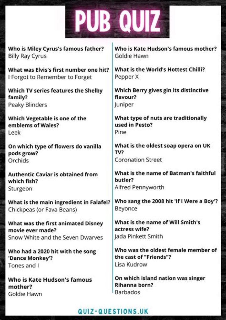 Pub quiz - 80s music quiz questions with answers