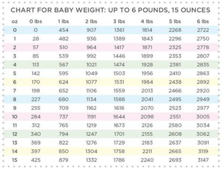 QC couple’s first child, born 10 weeks early, weighs 2 pounds, 12 ounces